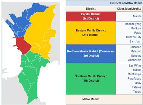 what district quezon city in ncr